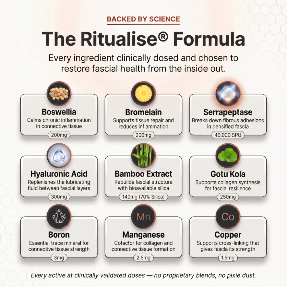 Ritualise Fascial Release